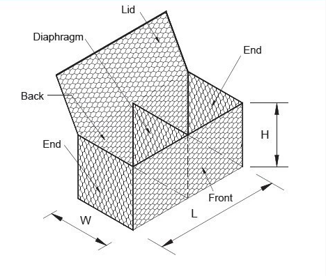 La flexión PE cubrió el control de inundaciones hexagonal del PVC Gabion Mesh Baskets HBGB 0