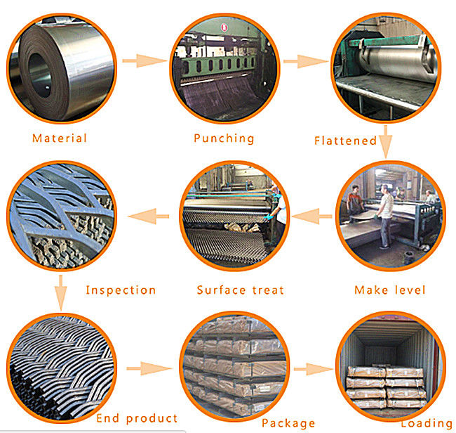 La placa del hierro del material de construcción galvanizó el metal ampliado Mesh Diamond Hole 0