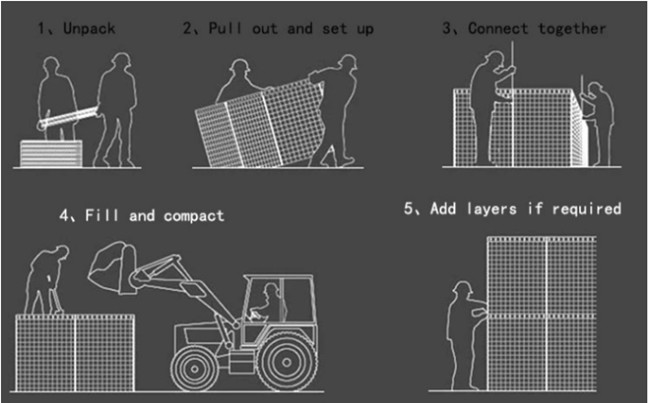 3 pulgadas Q195 soldaron con autógena la cerca Blast Wall de Gabion Mesh Geotextile Cloth Stone Filled 1