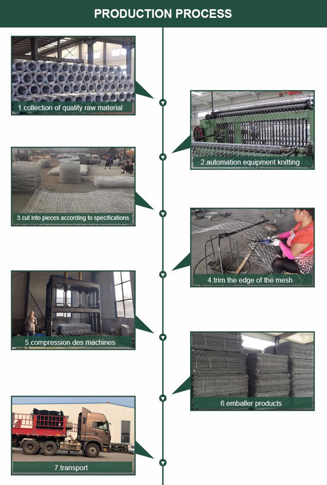Alambre galvanizado los 4x1x1m del orillo de la caja 3.4m m de HBGB Gabion para la pared de mar 0
