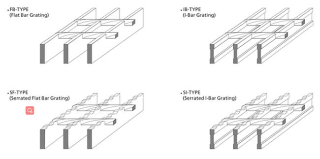 El metal del material de construcción galvanizó el grueso ISO 9001 de la reja 20x5 3m m de la barra de acero 1