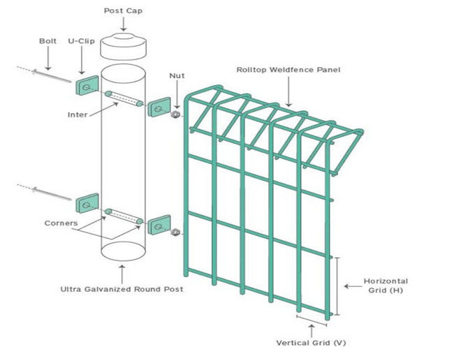 El top de rollo del diámetro BRC de L2.3m 6m m Mesh Fence Panels Hot Dipped galvanizó 1