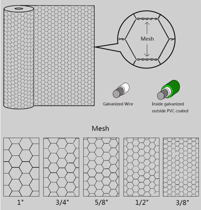 Red de alambre de Mesh Fence Electro Galvanized Hexagonal del pollo de 3/4 pulgada 19m m 0
